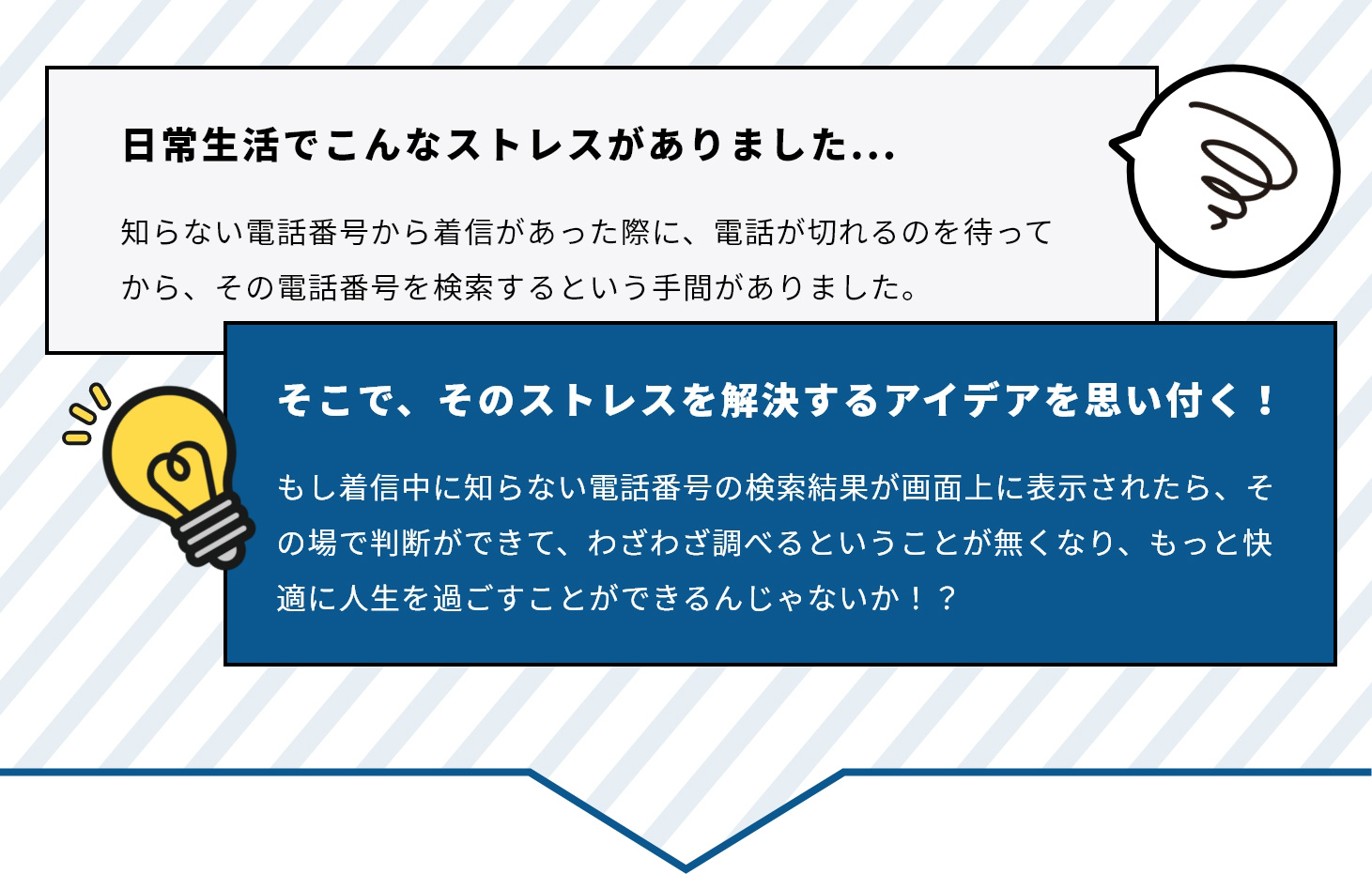 日常生活でこんなストレスがありました..